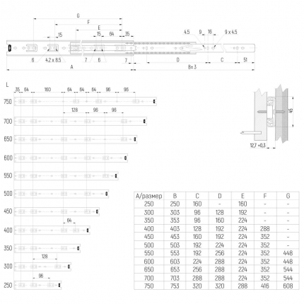 SETE направляющие шариковые 45х500мм SALE