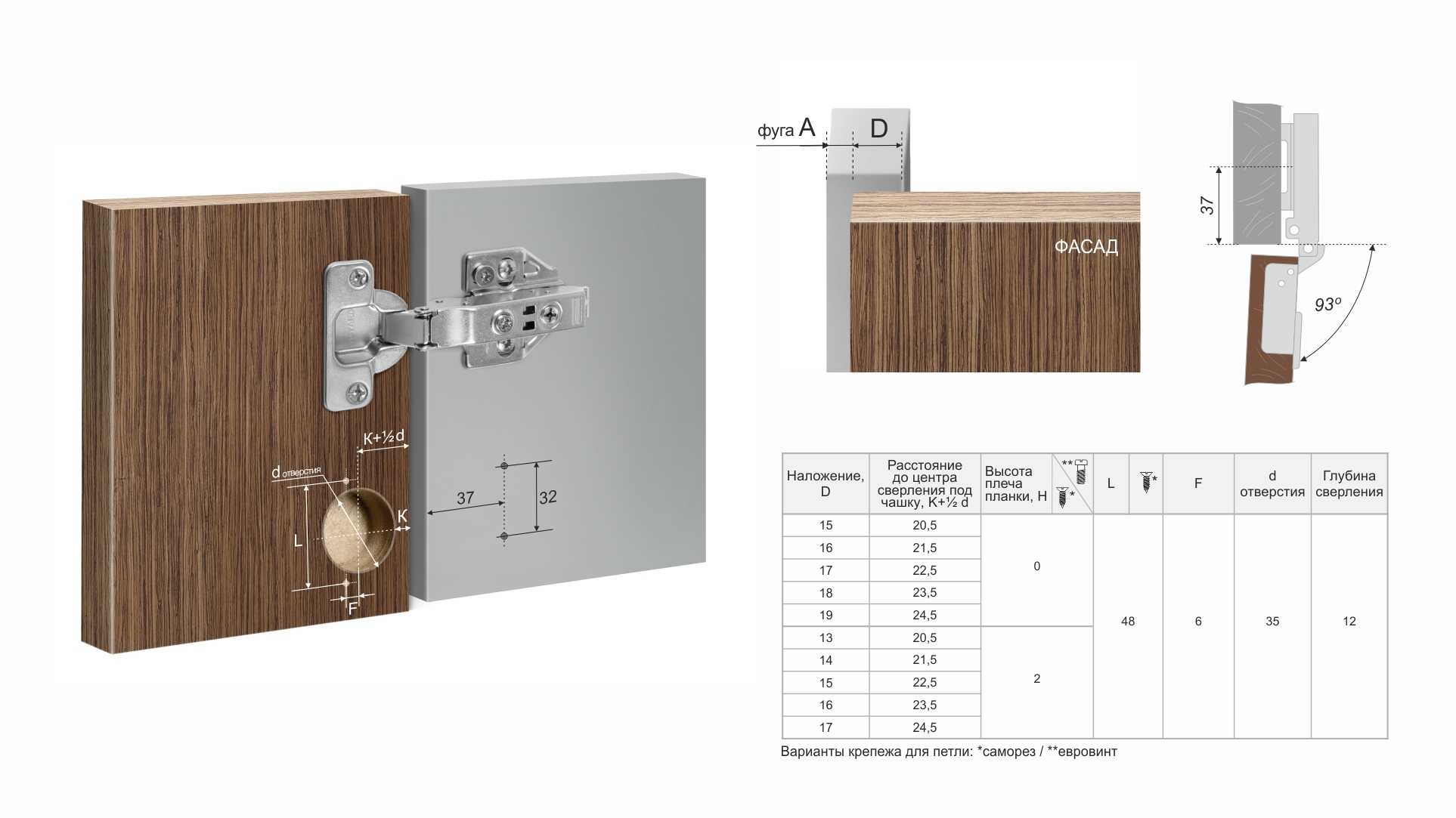BRD H901A02 Петля накладная без пружины и амортизации Clip-on EVO PUSH SYSTEM 90 град (без планки)