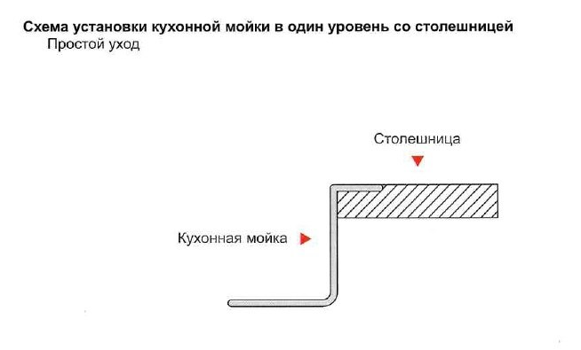 Мойка прямоугольная WISENT c PVD покрытием 5848 (580*480*220см)