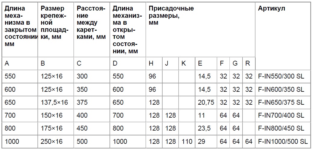 Механизм царг. без увеличения длины 800 мм, синхрон (заказ)