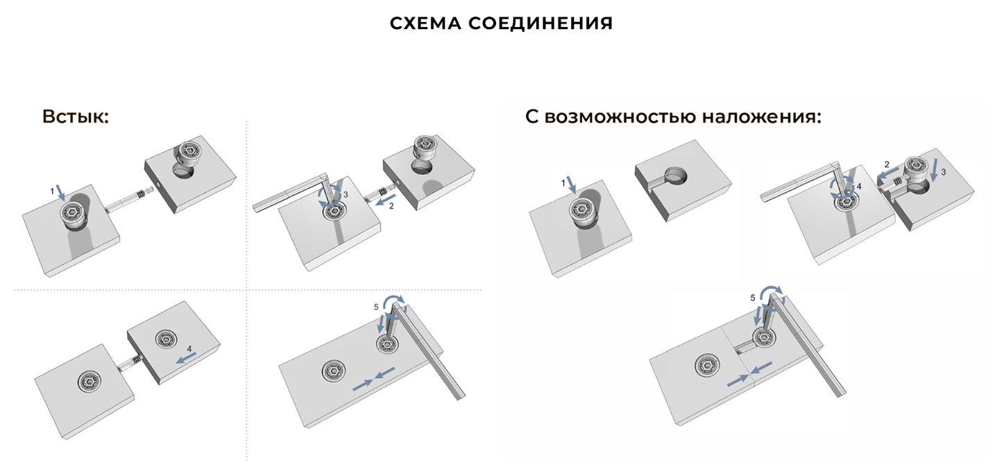 BRD Стяжка B-fix ST11/01/5/Zn/01, для панелей от 18мм, эксц. 25х15, дюбель двойной (снято)
