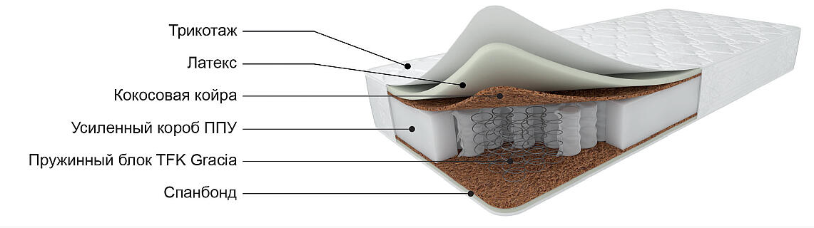Матрас "Mystery gracia" 1600*2000*220