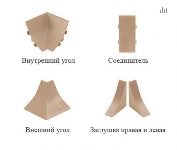 KORNER комплект загл+углы LB-37-6112 "Дуб вотан" (заказ)