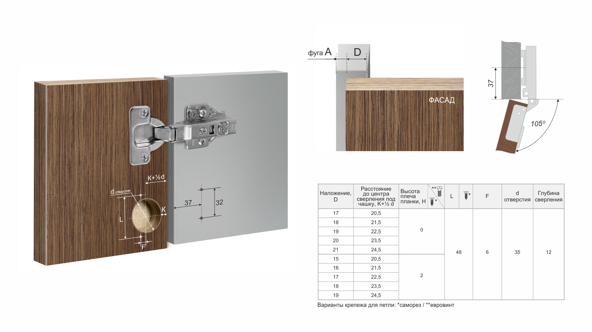 BRD H306A02 Петля накладная NEO с эксцентриком, с дов. (без планки) (снято)