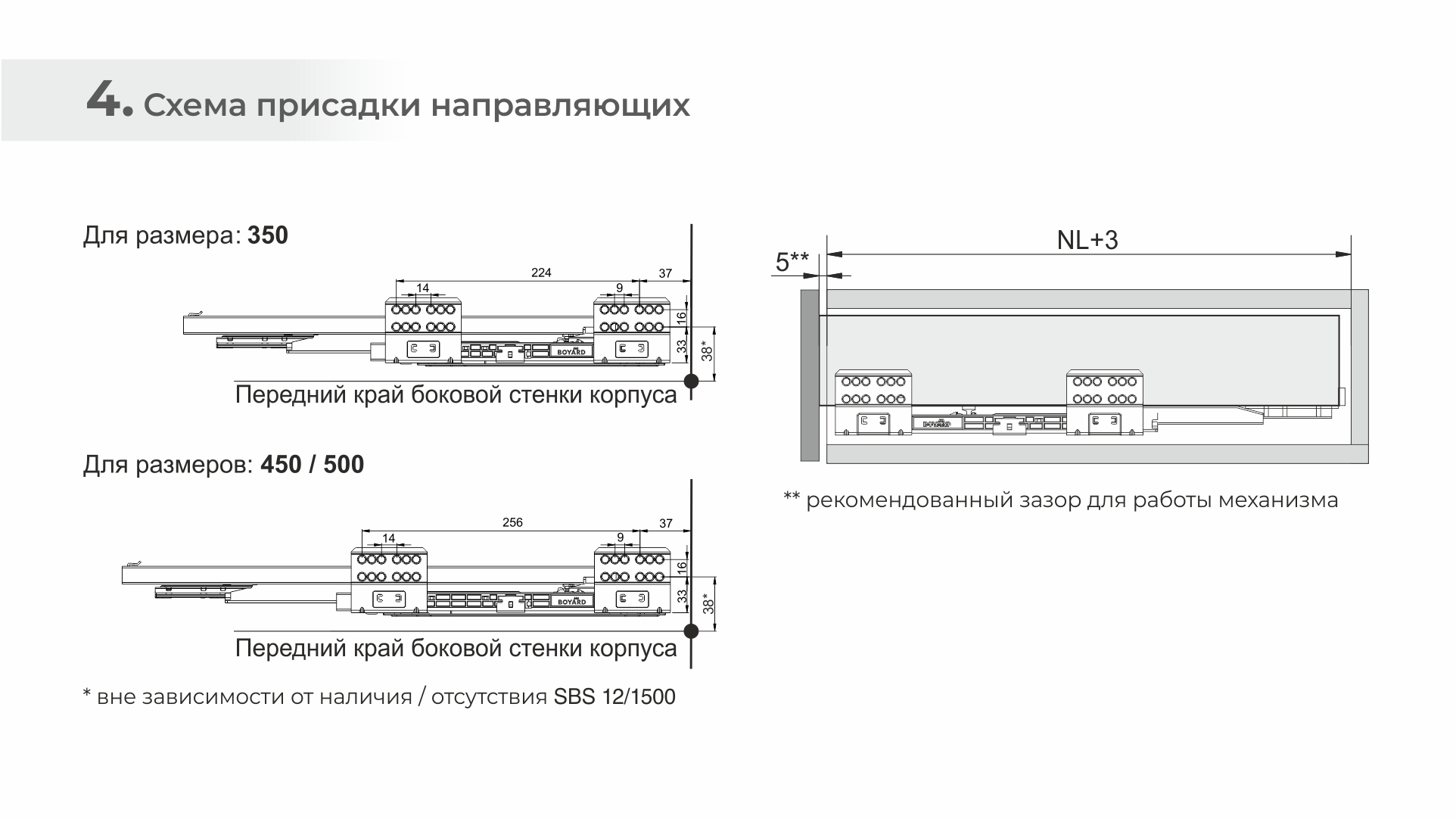 BRD SB41W.1/500 Комплект СТАРТ 199 мм PUSH+SOFT (от нажатия + плавное закрывание), белый