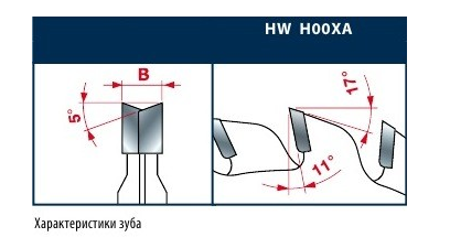LI16M-AB3 Двойной подрез Z 12+12 120x2.8-3.6x22 FREUD SALE