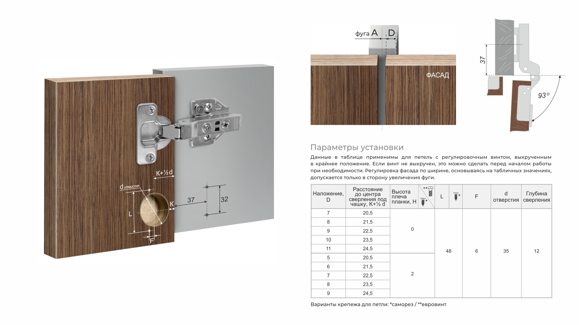 BRD H901В02 Петля полунакладная без пружины и аморт. Clip-on EVO PUSH SYSTEM 90 град (без планки)