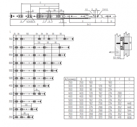 SETE направляющие шариковые 45х400мм