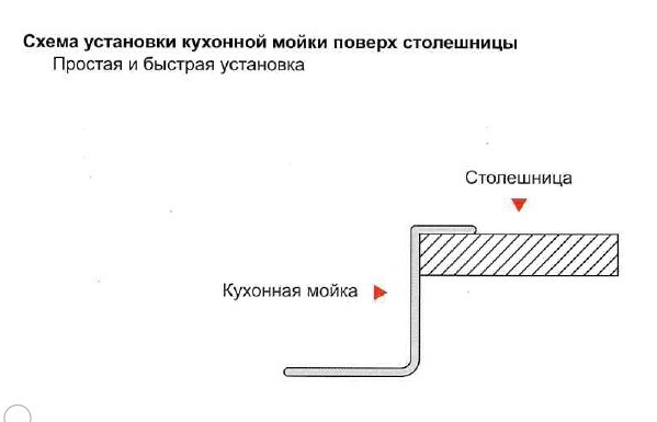 Мойка прямоугольная WISENT c PVD покрытием 6045 (600*450*220см)