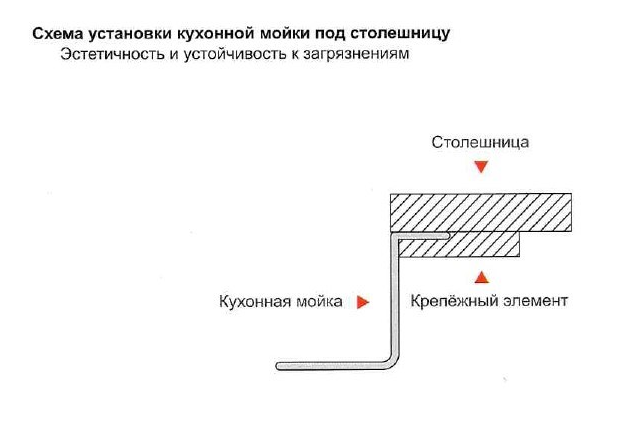 Мойка прямоугольная WISENT c PVD покрытием 6045 (600*450*220см)