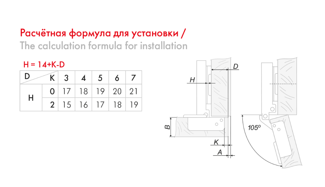 BRD H306A02/BN Петля накладная NEO с эксцентриком, с дов. черный никель (без планки) (снято)