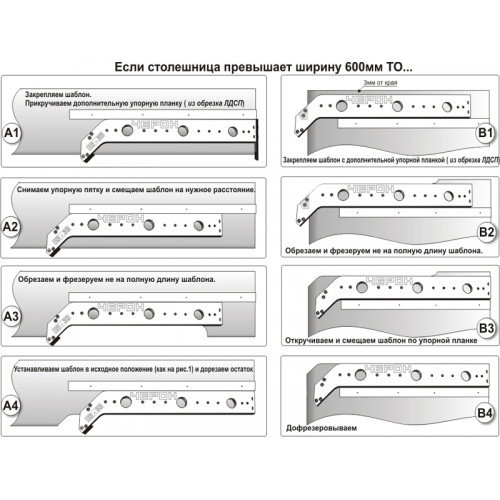 E3-33 Шаблон для "еврозапила" столешниц