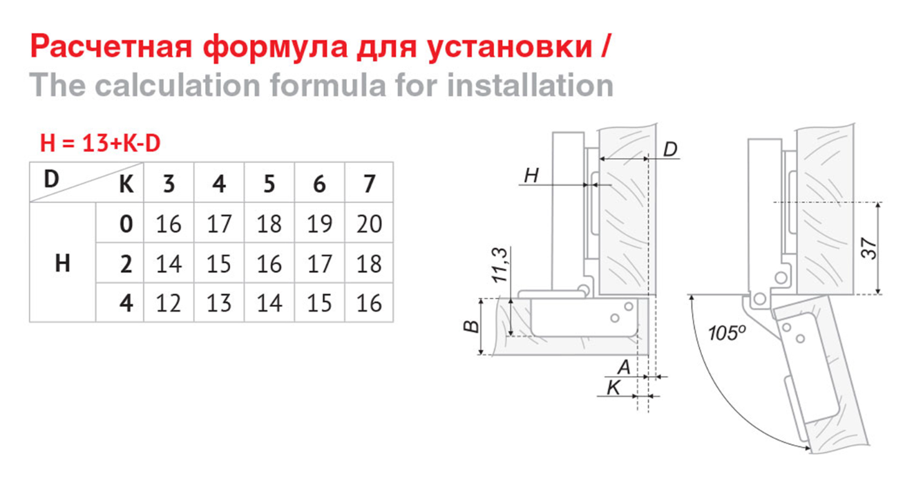 BRD H301A02/0930 Петля накладная 105 град с доводчиком и евровинтами, 48 мм, сталь