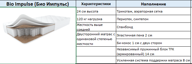 Матрас Био Импульс 900*2000*240